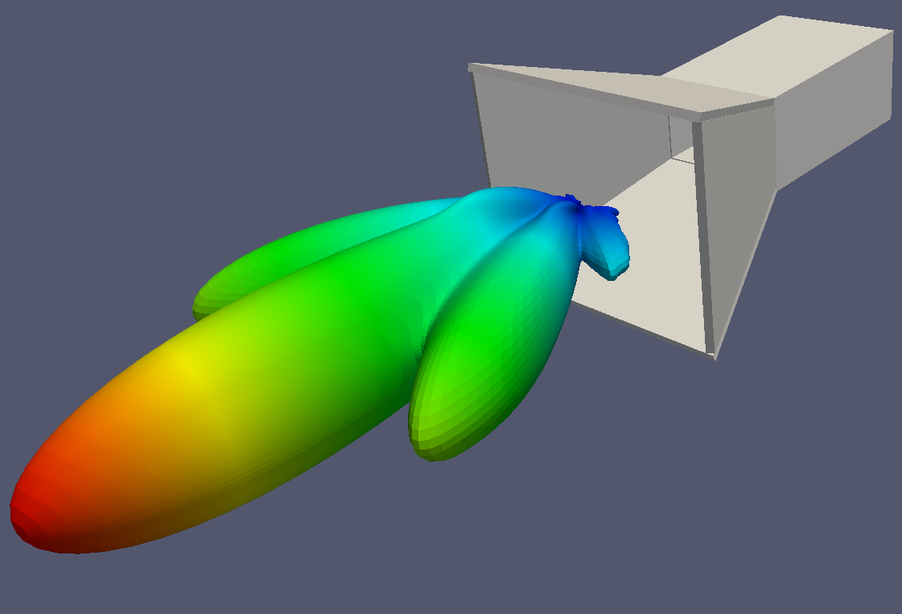 Horn antenna. Антенна Horn. Horn Antenna pattern HFSS. 3d Antenna pattern. S21 Horn Antenna.